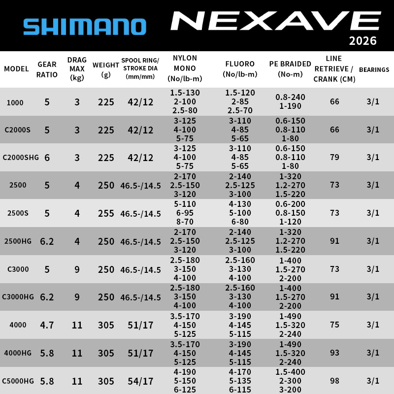 Shimano 2026 NEXAVE Spinning R - огляд і ціна Daiwa Reel Bg