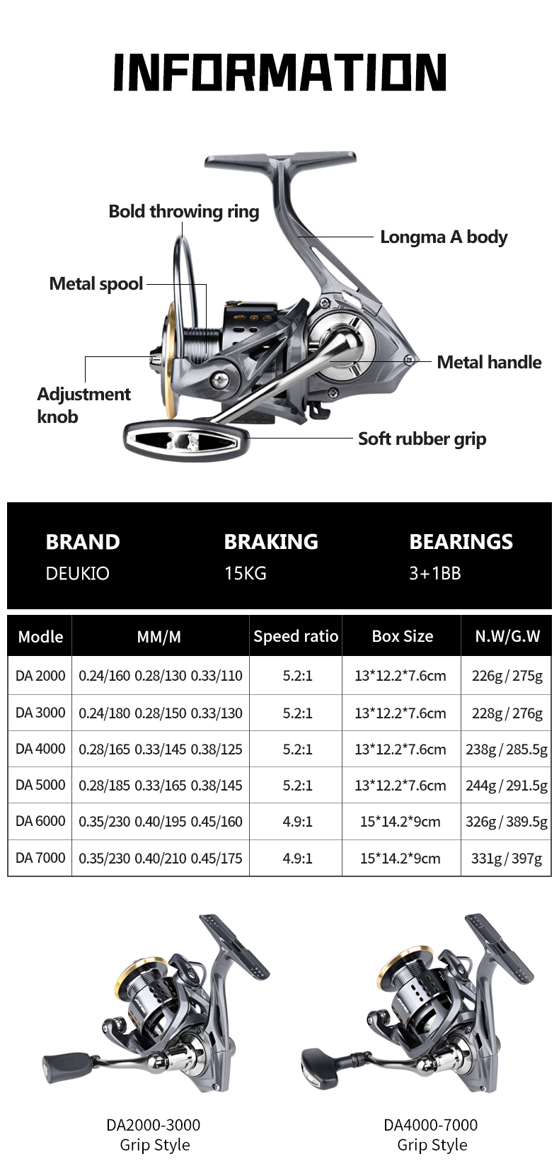 DEUKIO Spinning Fishing Reel 2 - огляд і ціна Daiwa Reel Fuego